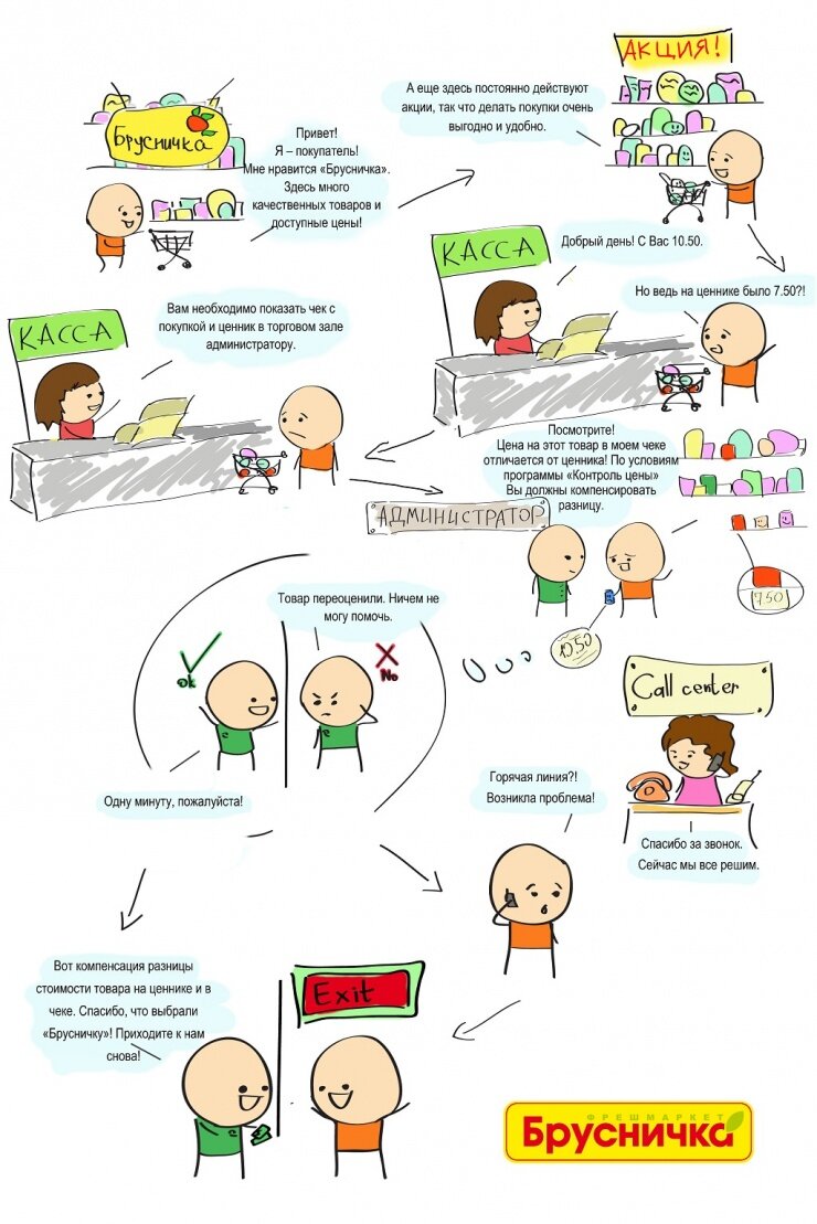 Как работает «Контроль цены» Как работает «Контроль цены»